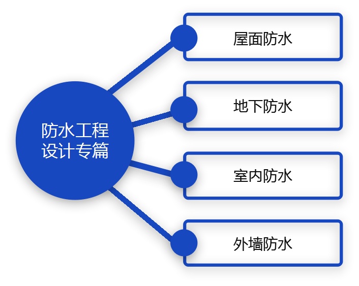 昆山防水补漏：为建筑穿上防渗透外衣